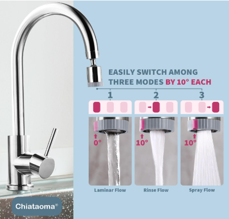3-function Faucet Nozzle,360° Big Angle Rotate Kitchen Sink